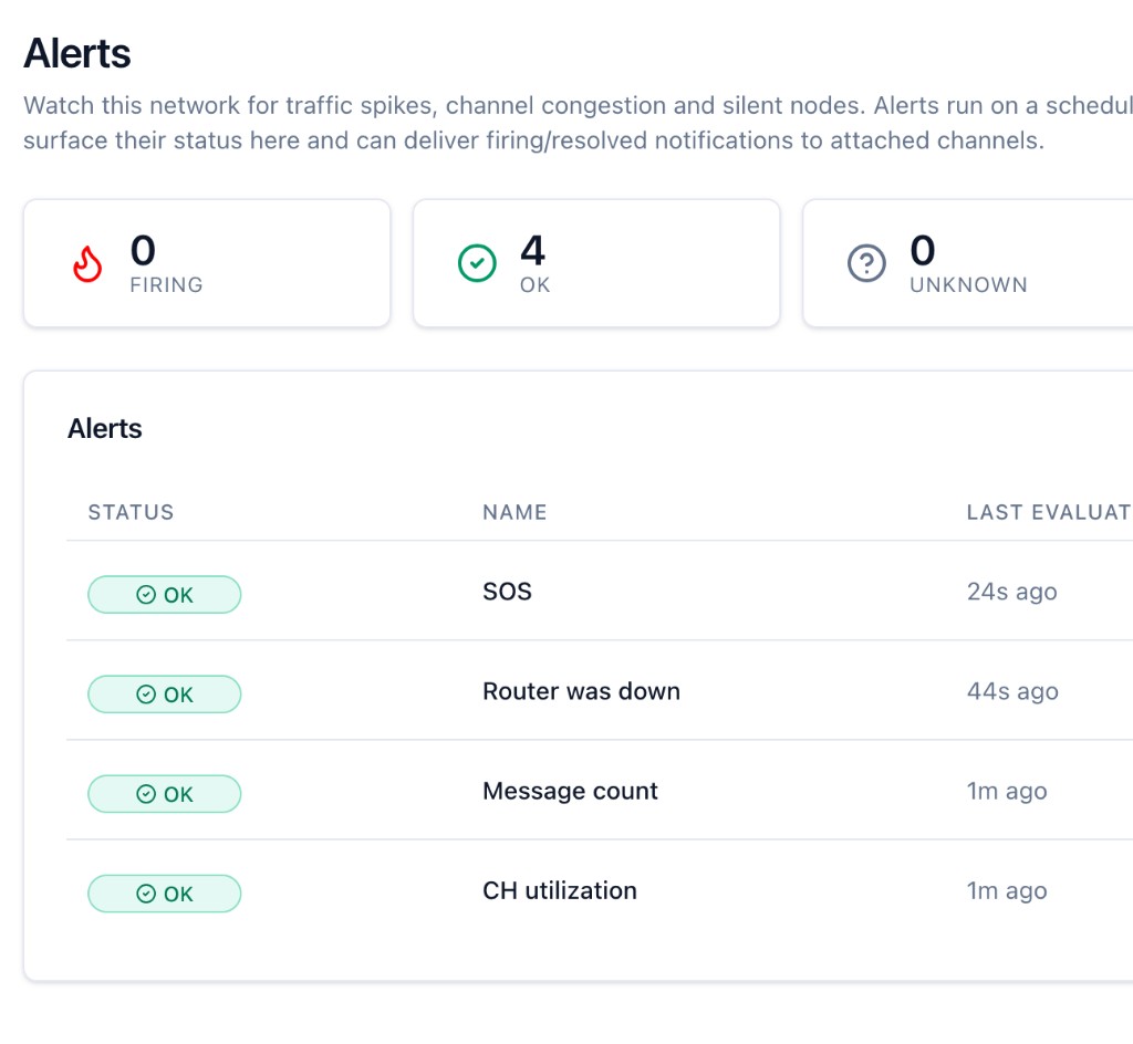 RelayMesh alerts dashboard