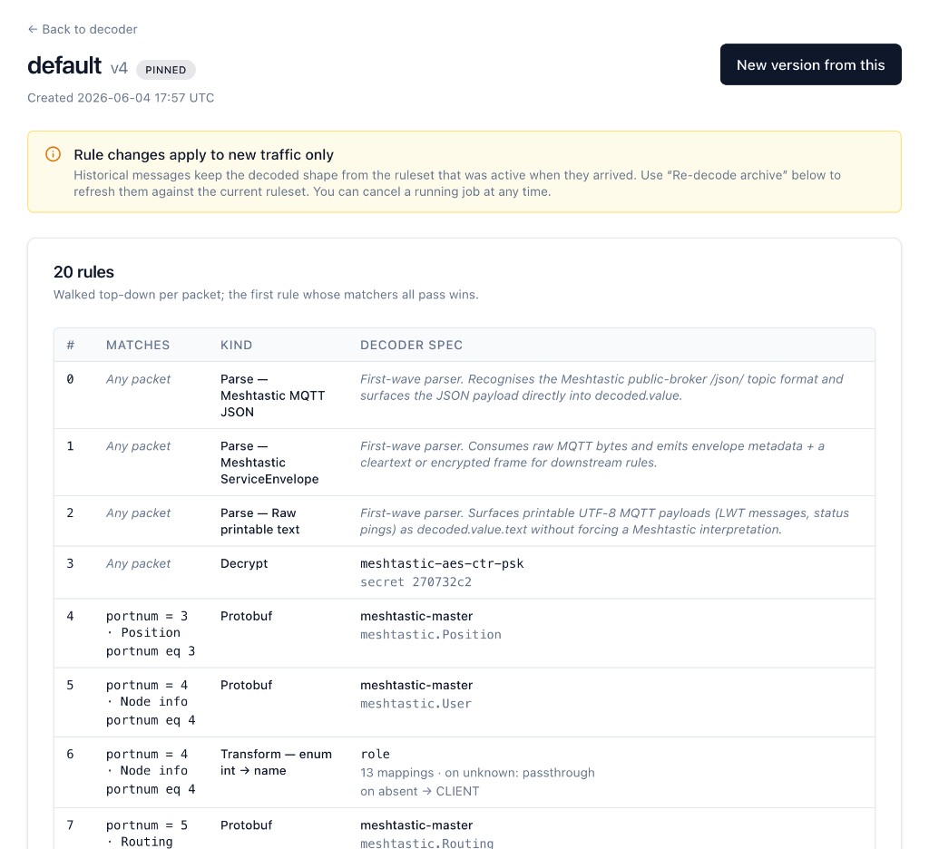 RelayMesh network decoder ruleset management